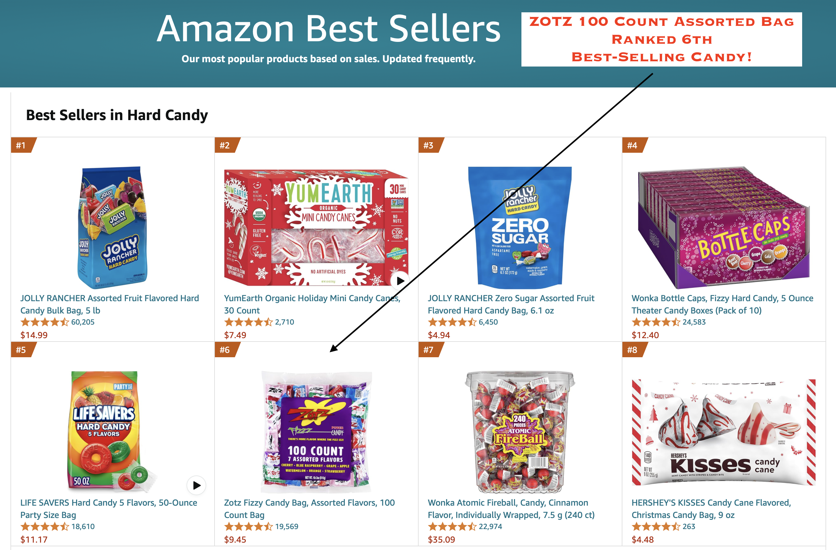 ZOTZ is 6th Best-Selling Hard Candy on Amazon!